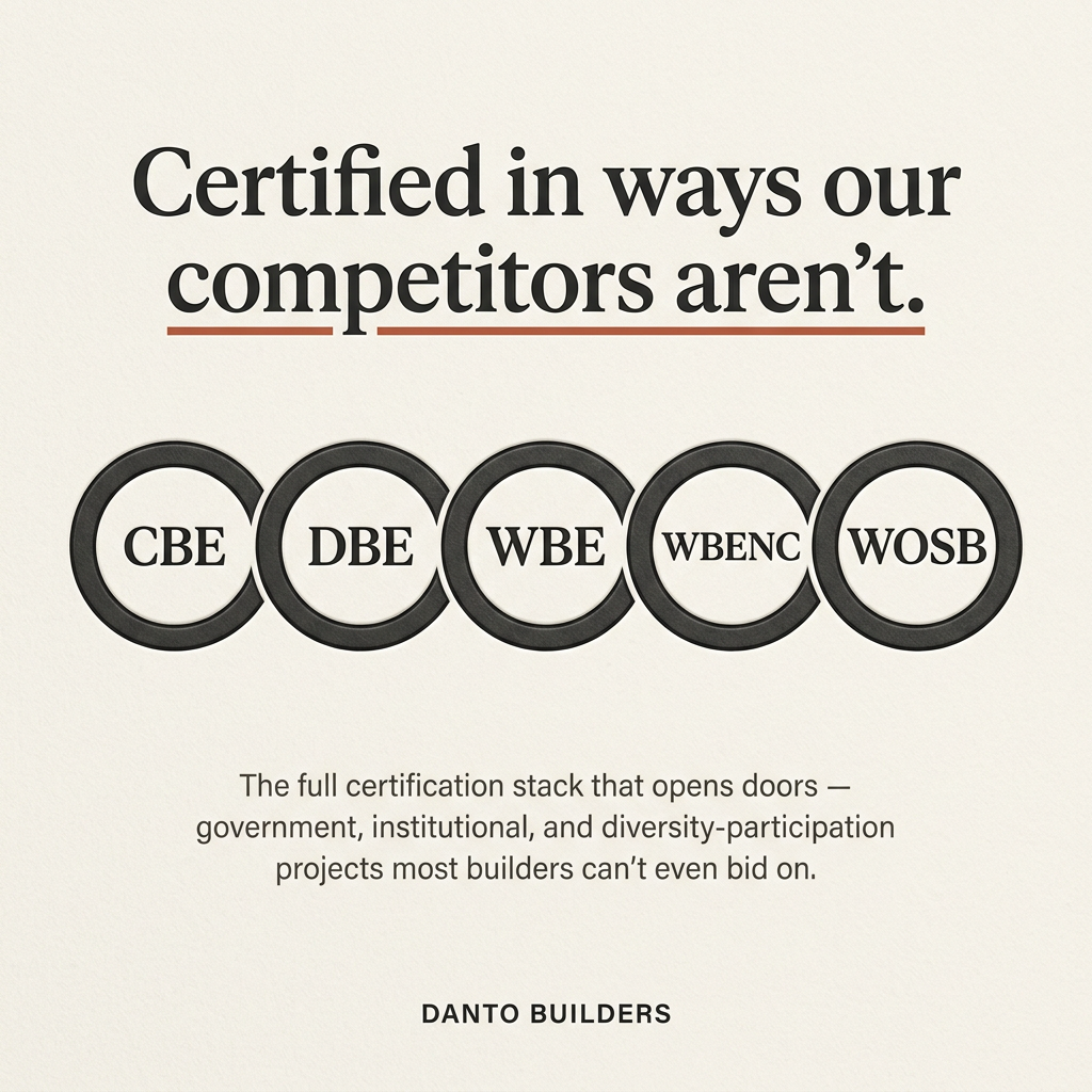 Certification graphic — CBE, DBE, WBE, WBENC, WOSB