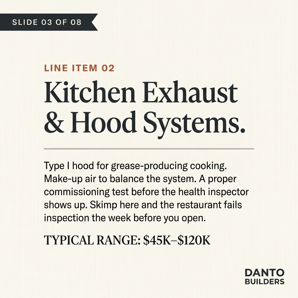 Builder's Note carousel interior slide — kitchen exhaust systems