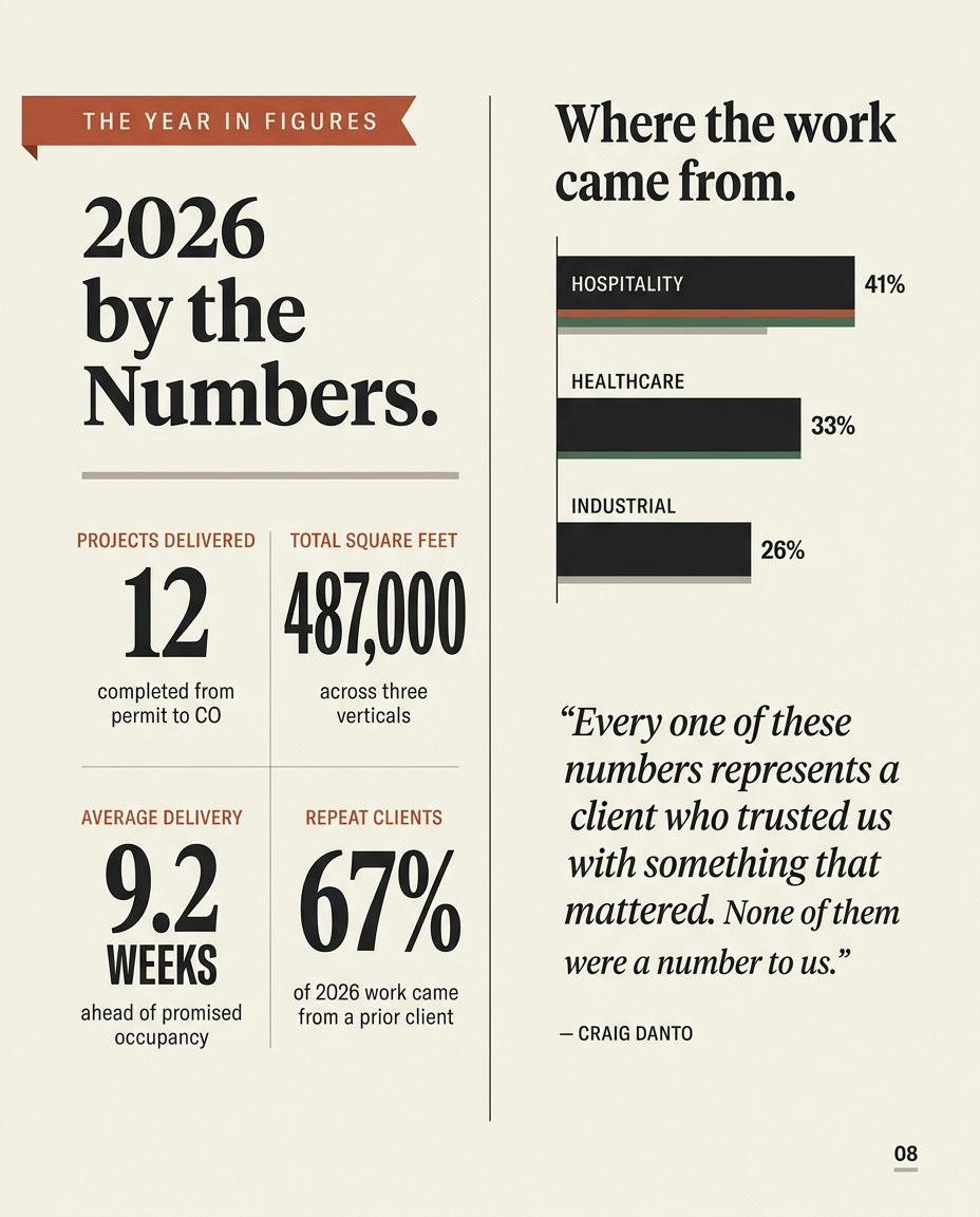 2026 by the Numbers stats spread